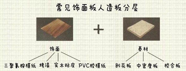 扒一扒定制家具的環(huán)保秘密,先從認(rèn)識(shí)板材開(kāi)始(圖1) 內(nèi)裝修