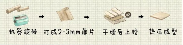 扒一扒定制家具的環(huán)保秘密,先從認(rèn)識(shí)板材開(kāi)始(圖2) 扒一扒定制家具的環(huán)保秘密,先從認(rèn)識(shí)板材開(kāi)始(圖2)