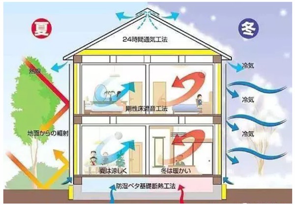 有了輕鋼別墅，這個冬天不再寒冷！(圖3)