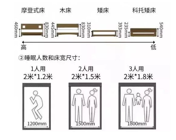 輕鋼別墅房屋室內布局精確到毫米！收藏本文一目了然(圖2)