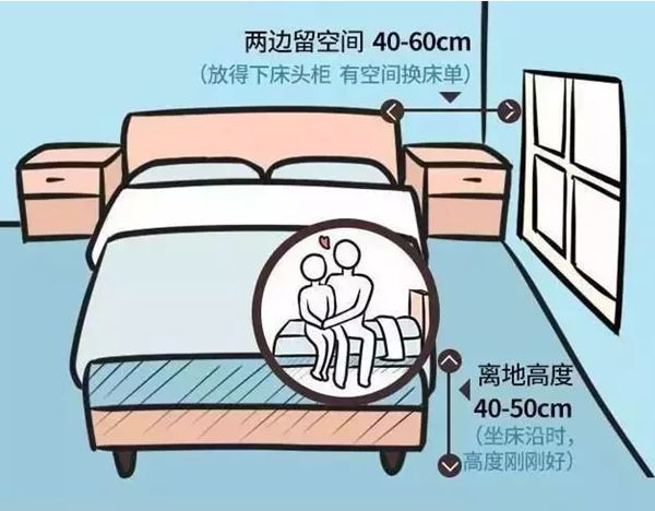 輕鋼別墅房屋室內布局精確到毫米！收藏本文一目了然(圖3)