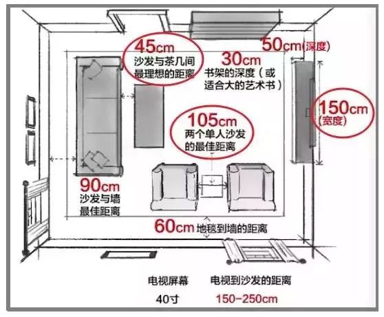 輕鋼別墅房屋室內布局精確到毫米！收藏本文一目了然(圖5)