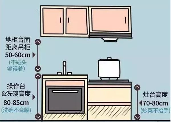 輕鋼別墅房屋室內布局精確到毫米！收藏本文一目了然(圖7)