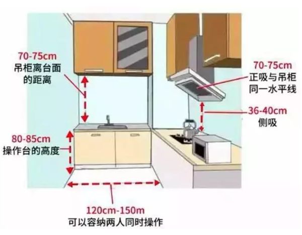 輕鋼別墅房屋室內布局精確到毫米！收藏本文一目了然(圖8)