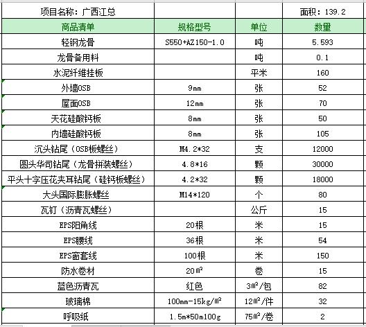 超低造價的輕鋼別墅是怎么建出來的？品質又高 價格又低！(圖4)