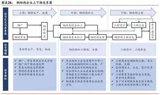 鋼結構裝配式建筑行業(yè)競爭格局謀變(圖1) 睿婕輕鋼別墅
