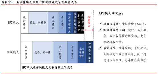 鋼結構裝配式建筑行業(yè)競爭格局謀變(圖3) 睿婕輕鋼別墅